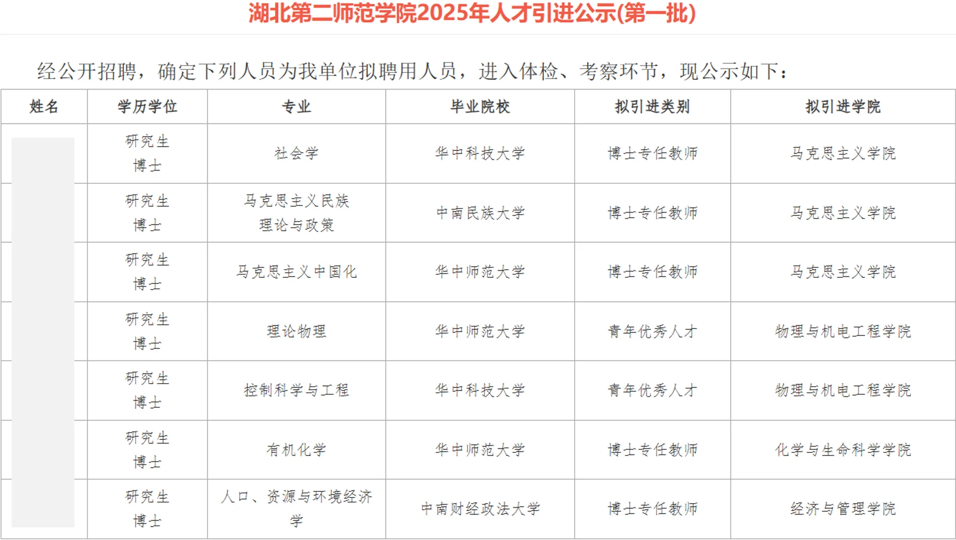 湖北第二师范学院2025年人才引进公示名单