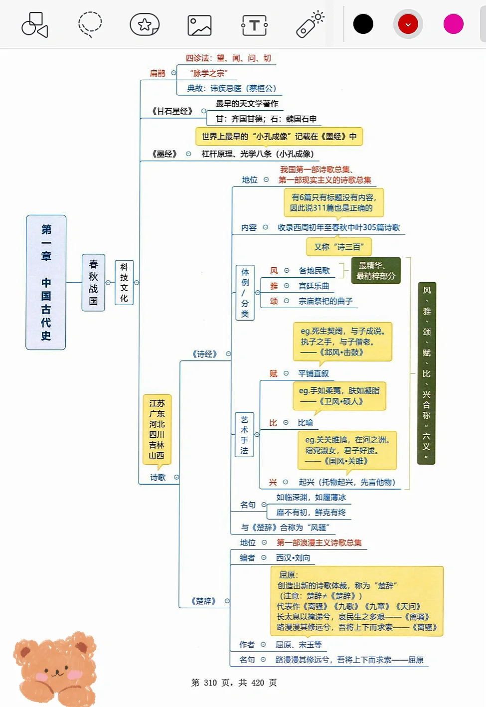 中国古代史1，直接拿着背👍