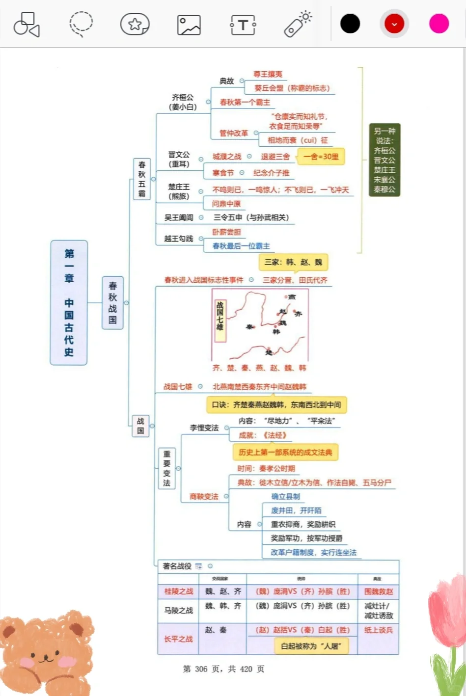 中国古代史1，直接拿着背👍