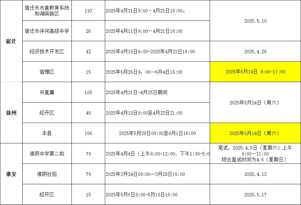 江苏教师社招进度