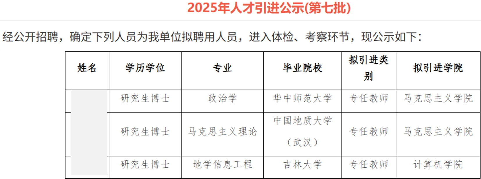 湖北第二师范学院2025年人才引进公示名单
