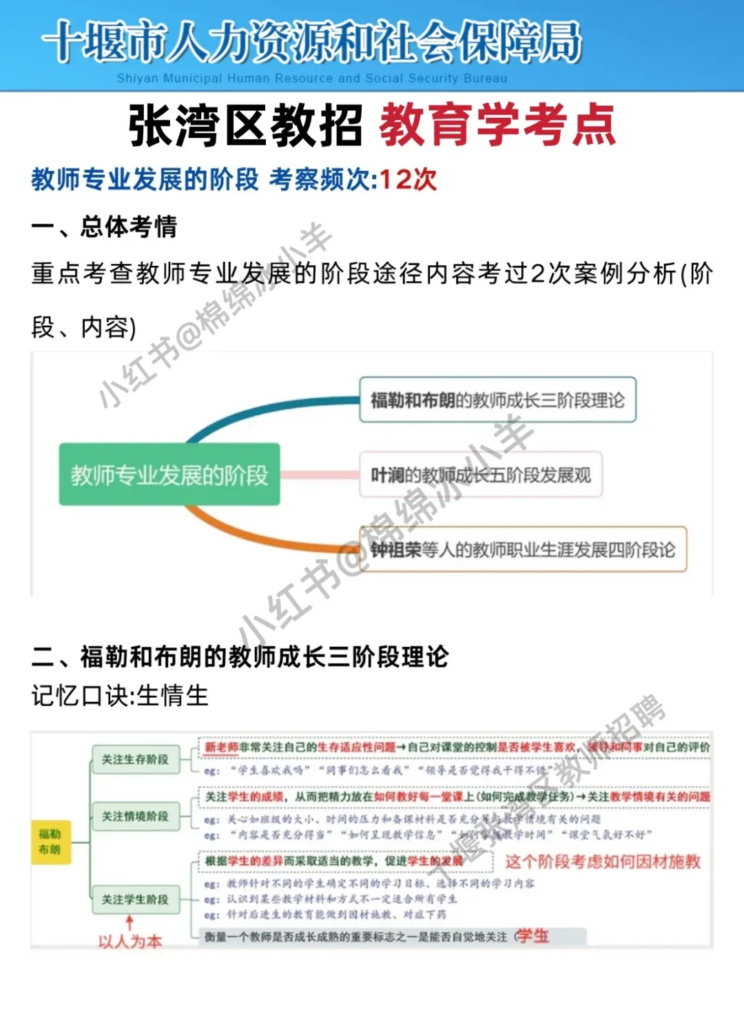 6.21十堰张湾区教师招聘，写作无非这27篇