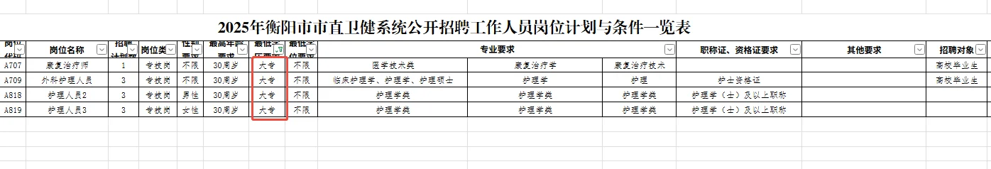📢衡阳市市直卫健系统招聘了！大专可报！