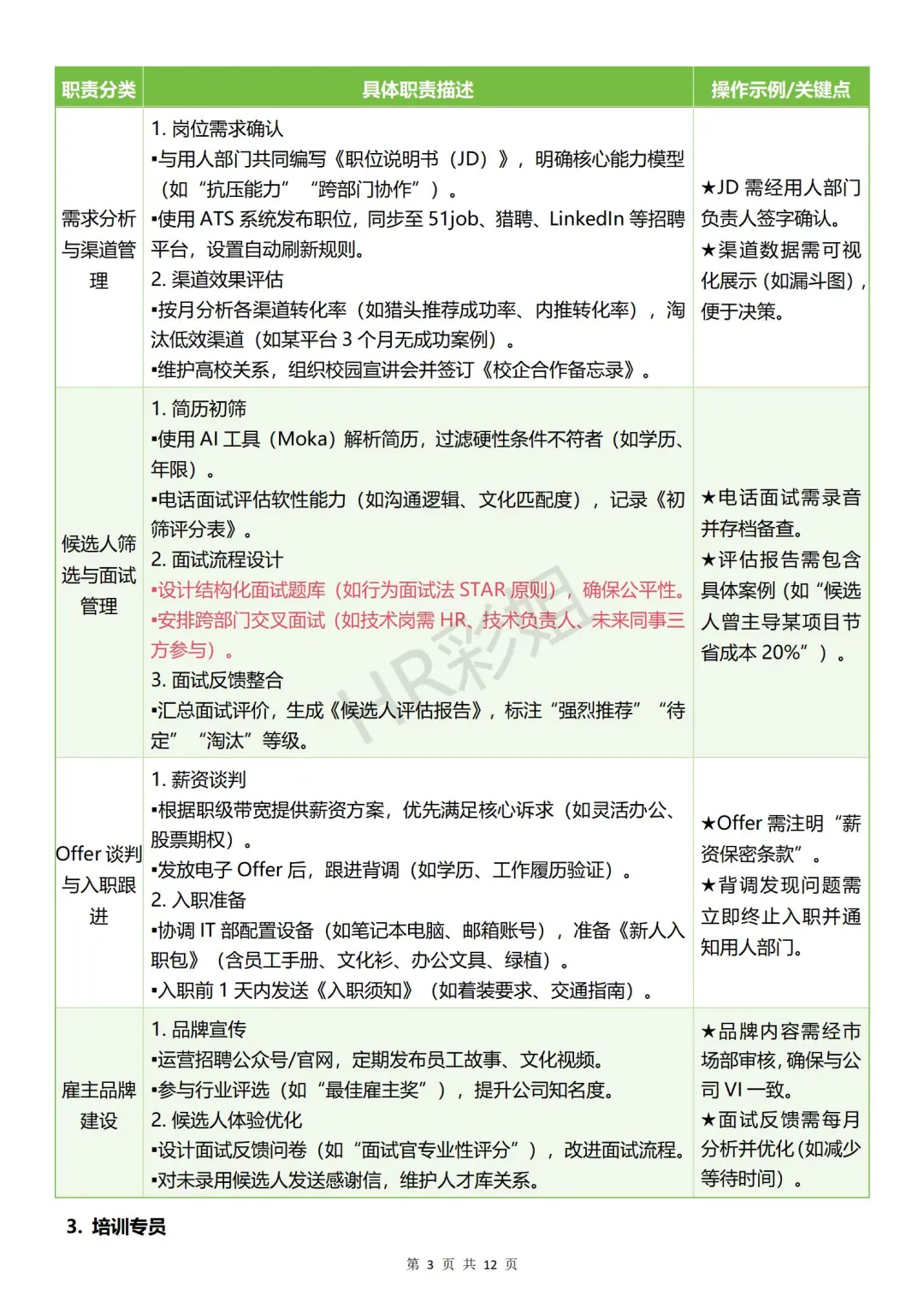 人力资源部门岗位设置与职责解析💼