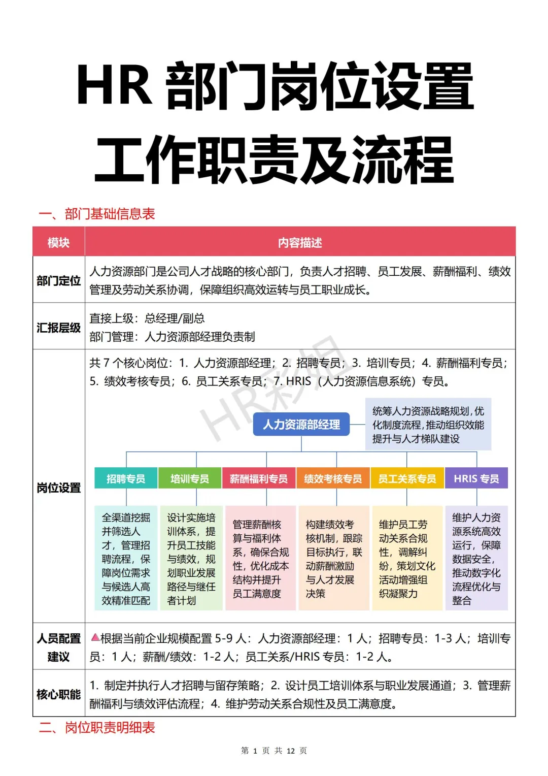 人力资源部门岗位设置与职责解析💼
