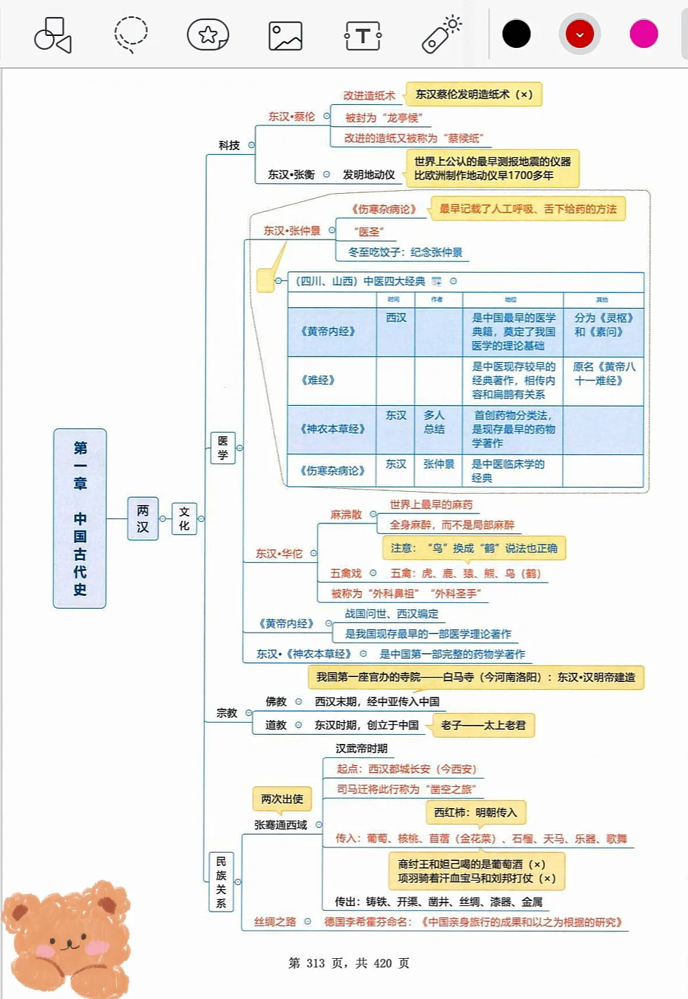 中国古代史1，直接拿着背👍