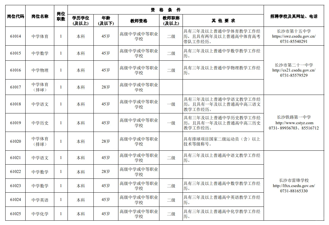 机会，长沙市直教师招聘111人，别错过