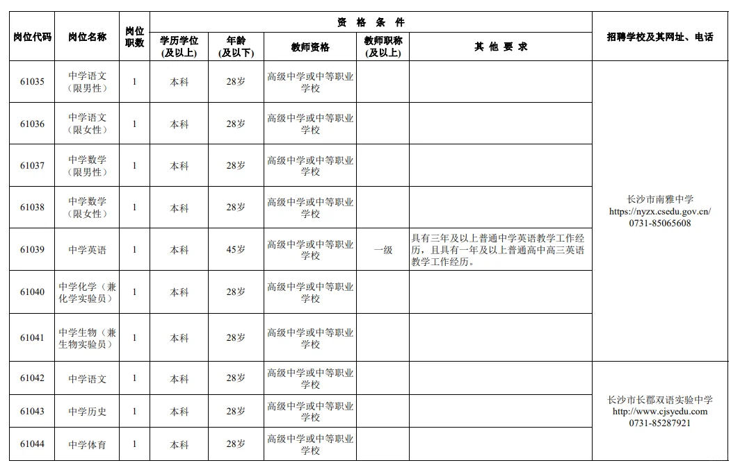 机会，长沙市直教师招聘111人，别错过
