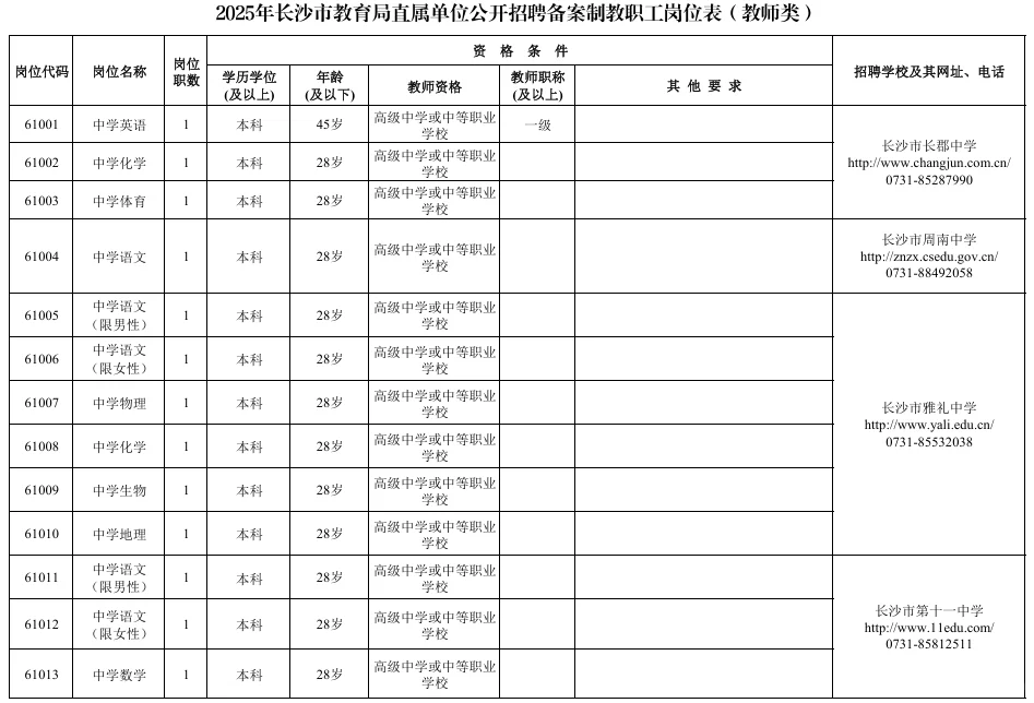 新出！长沙市直公开招聘备案制教师111名