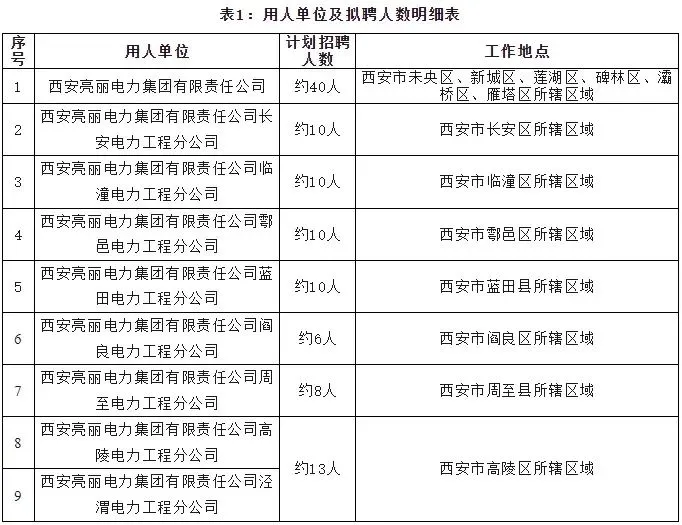 【西安亮丽电力集团】西安多地职位