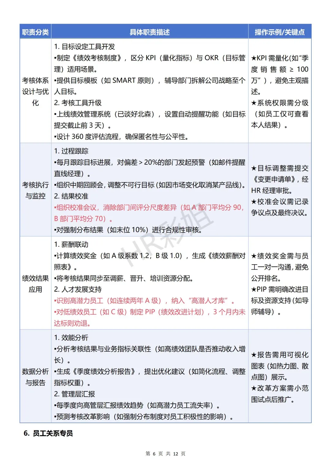 人力资源部门岗位设置与职责解析💼