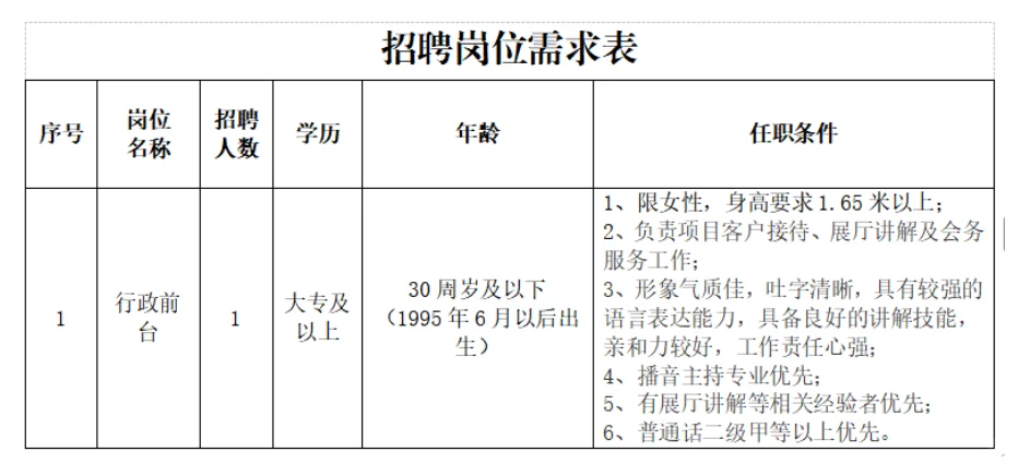 无为产投物业管理有限公司招1名行政前台
