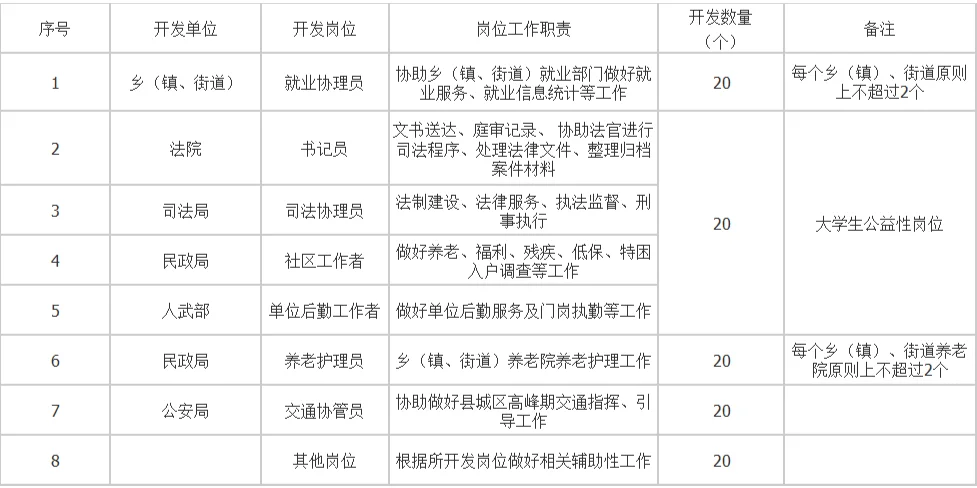 24年延津县招聘城镇公益性岗位人员100人