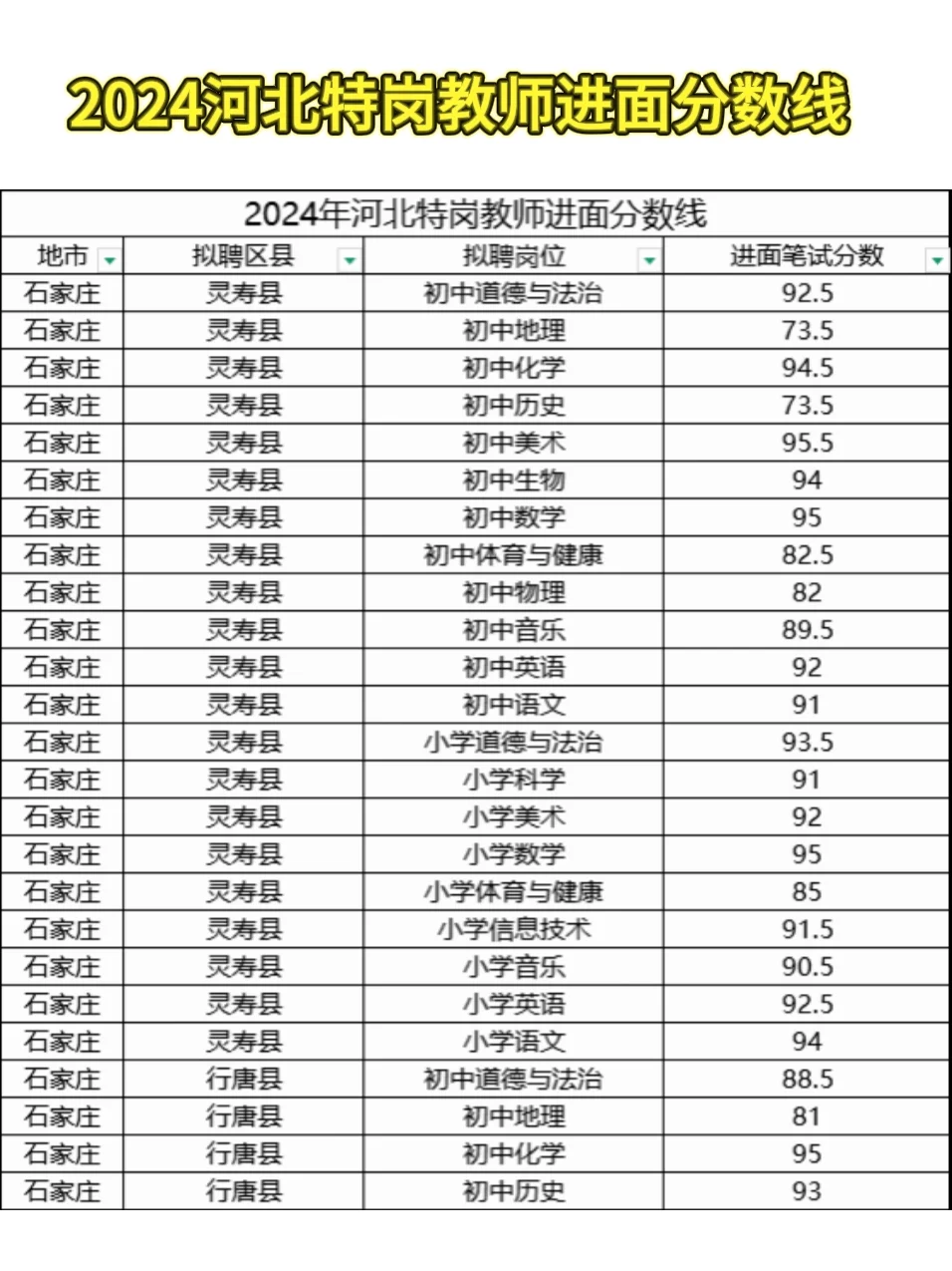 很多同学都在问