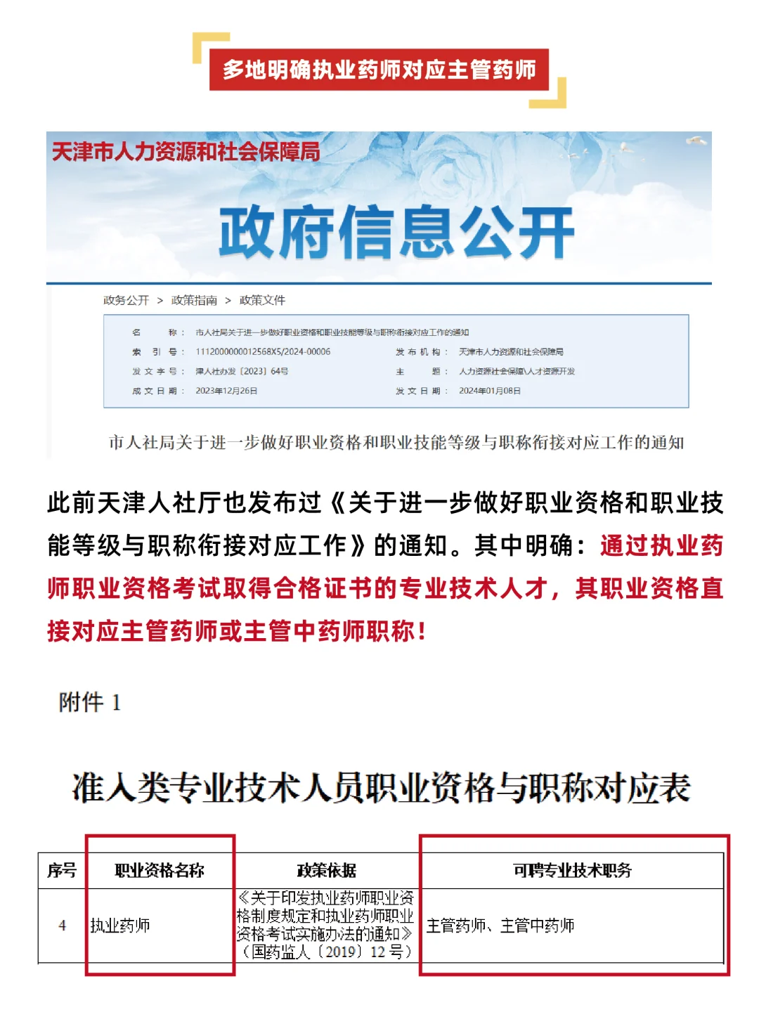 已明确！药监局：执业药师算中级职称