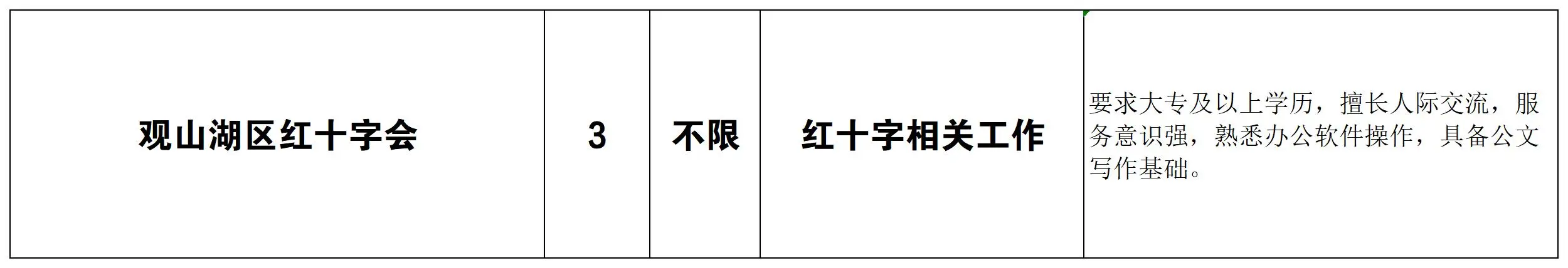 大专可报！贵阳观山湖红十字会招聘办公室文