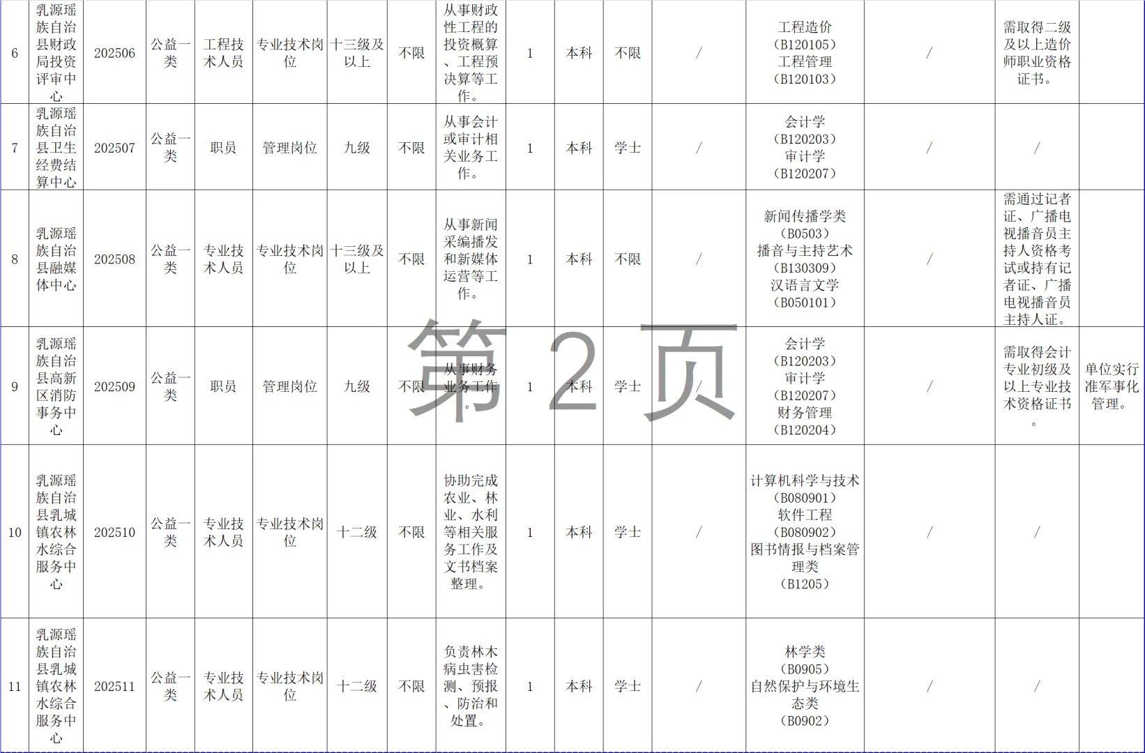韶关事业编再招23人！（编制） 大专及以上