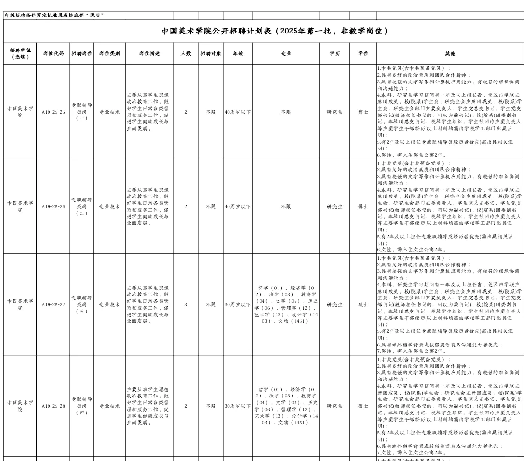中国美术学院招聘28人，硕士可报！