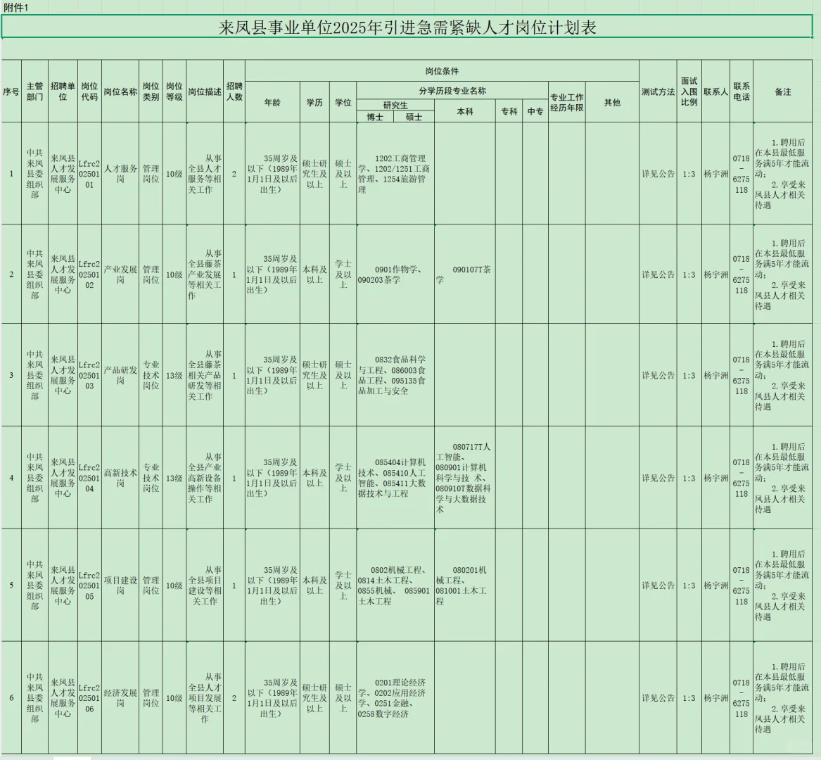 有编制，人才引进本科起！恩施州来凤县！