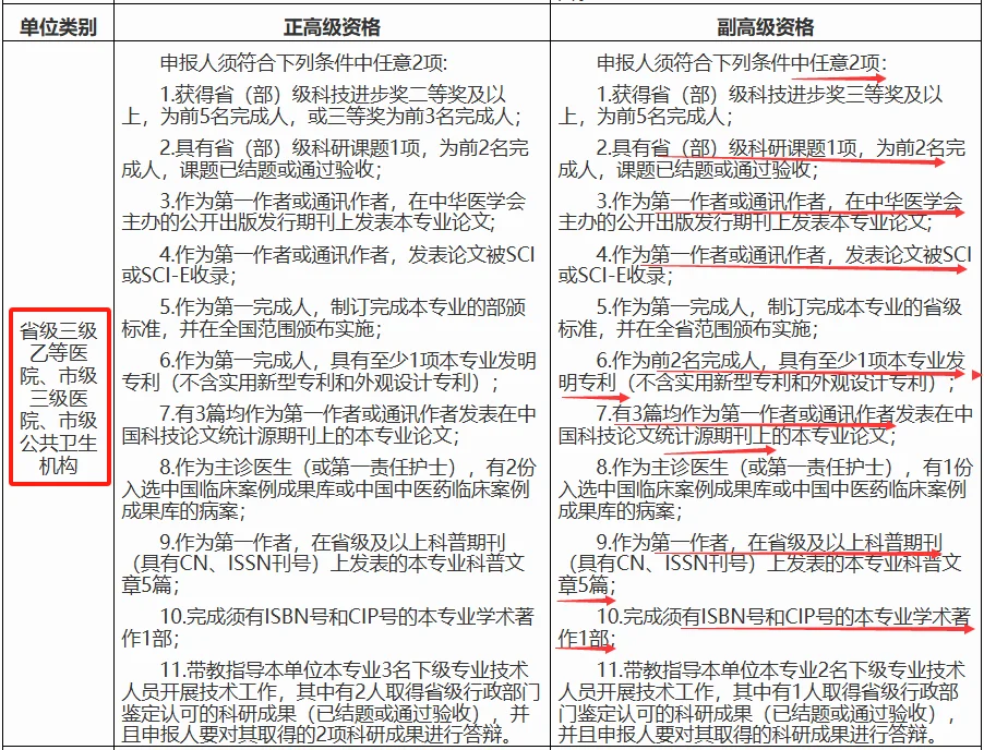 陕西三甲医院评副高、正高