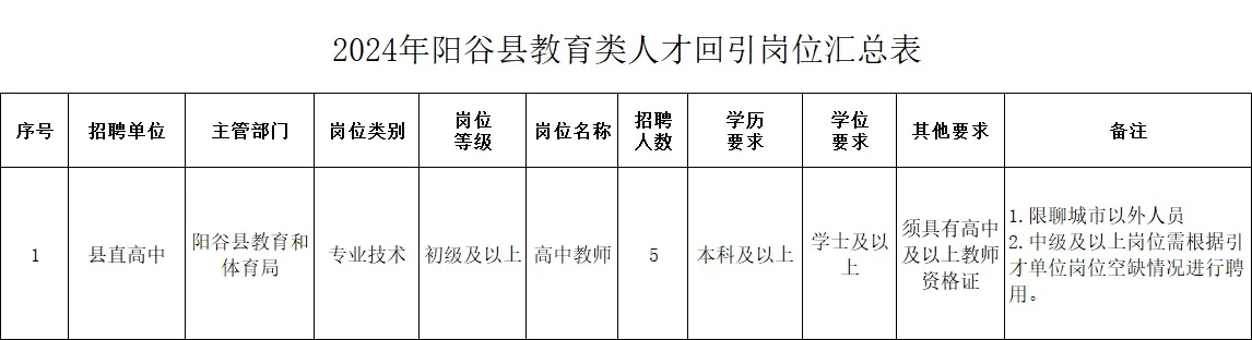 山东省阳谷县人才回引政策