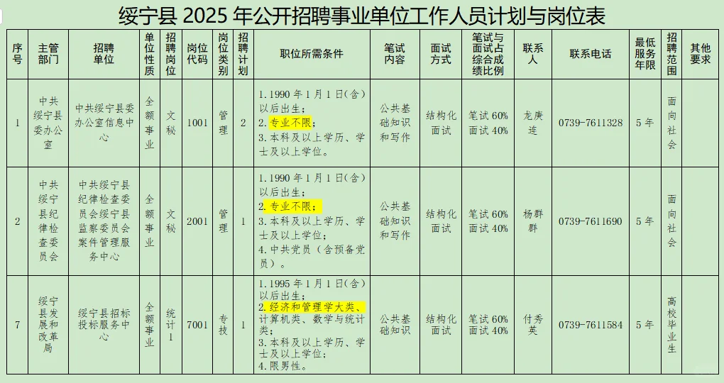 6.16-20邵阳绥宁县事业单位聘60名—编内