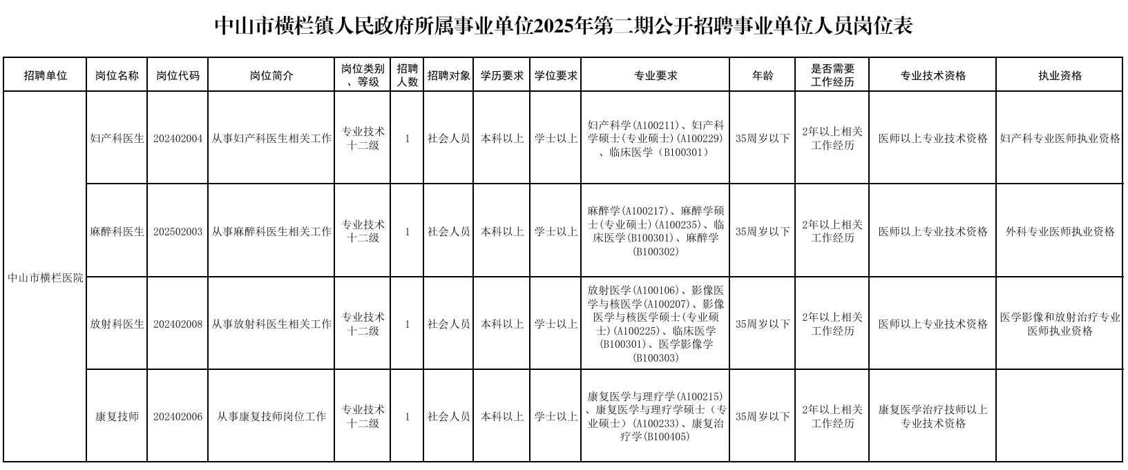 有编|中山事业单位又招聘啦！本科及以上