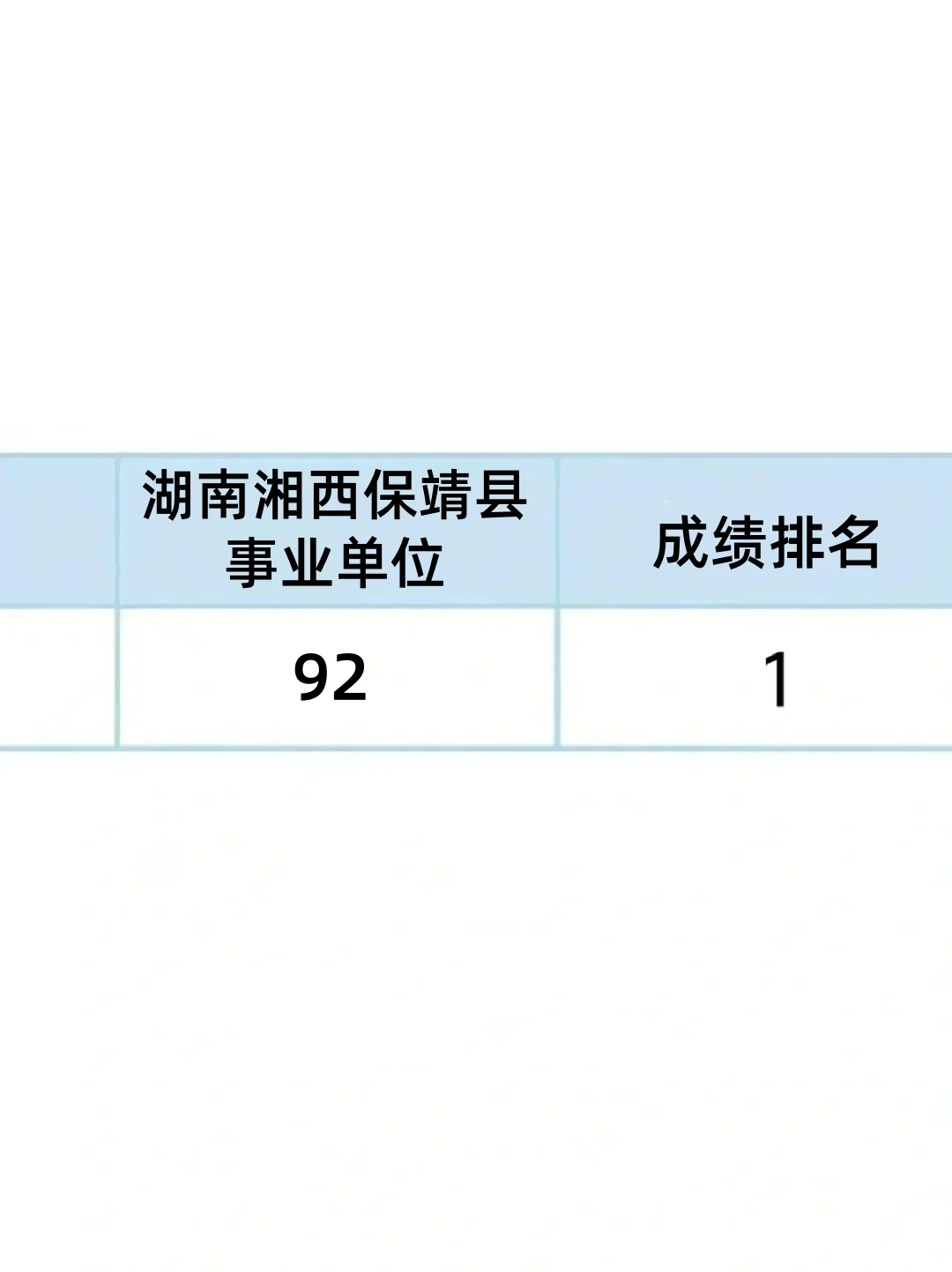 湖南湘西州保靖县事业编，来一个帮一个！