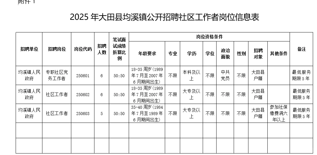 大田县均溪镇招聘社区工作者17人