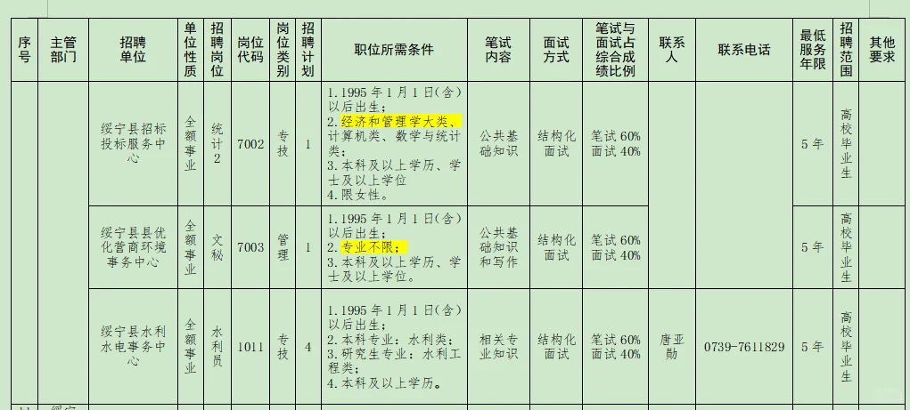 6.16-20邵阳绥宁县事业单位聘60名—编内