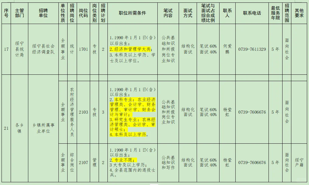 6.16-20邵阳绥宁县事业单位聘60名—编内