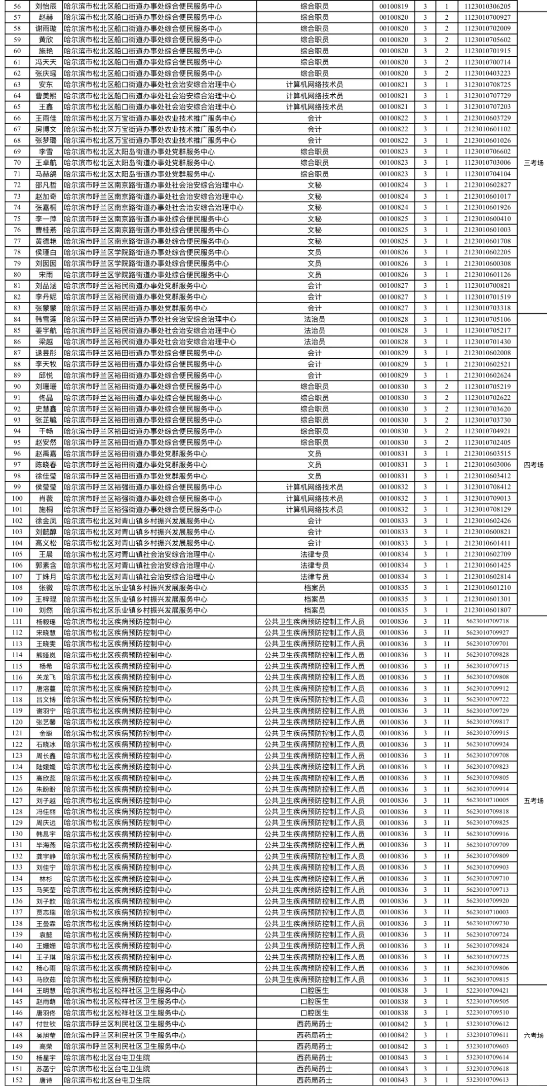 哈尔滨市松北2025年上半年事业单位面试通知