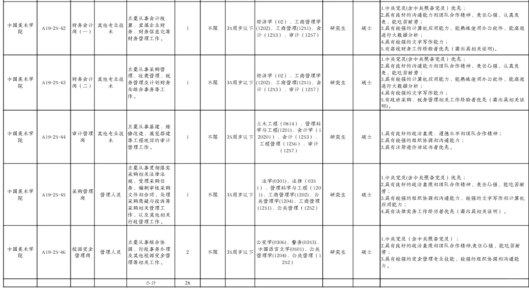 中国美术学院招聘28人，硕士可报！