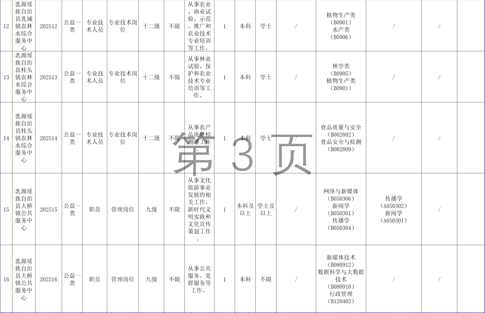 韶关事业编再招23人！（编制） 大专及以上