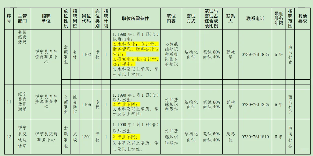 6.16-20邵阳绥宁县事业单位聘60名—编内