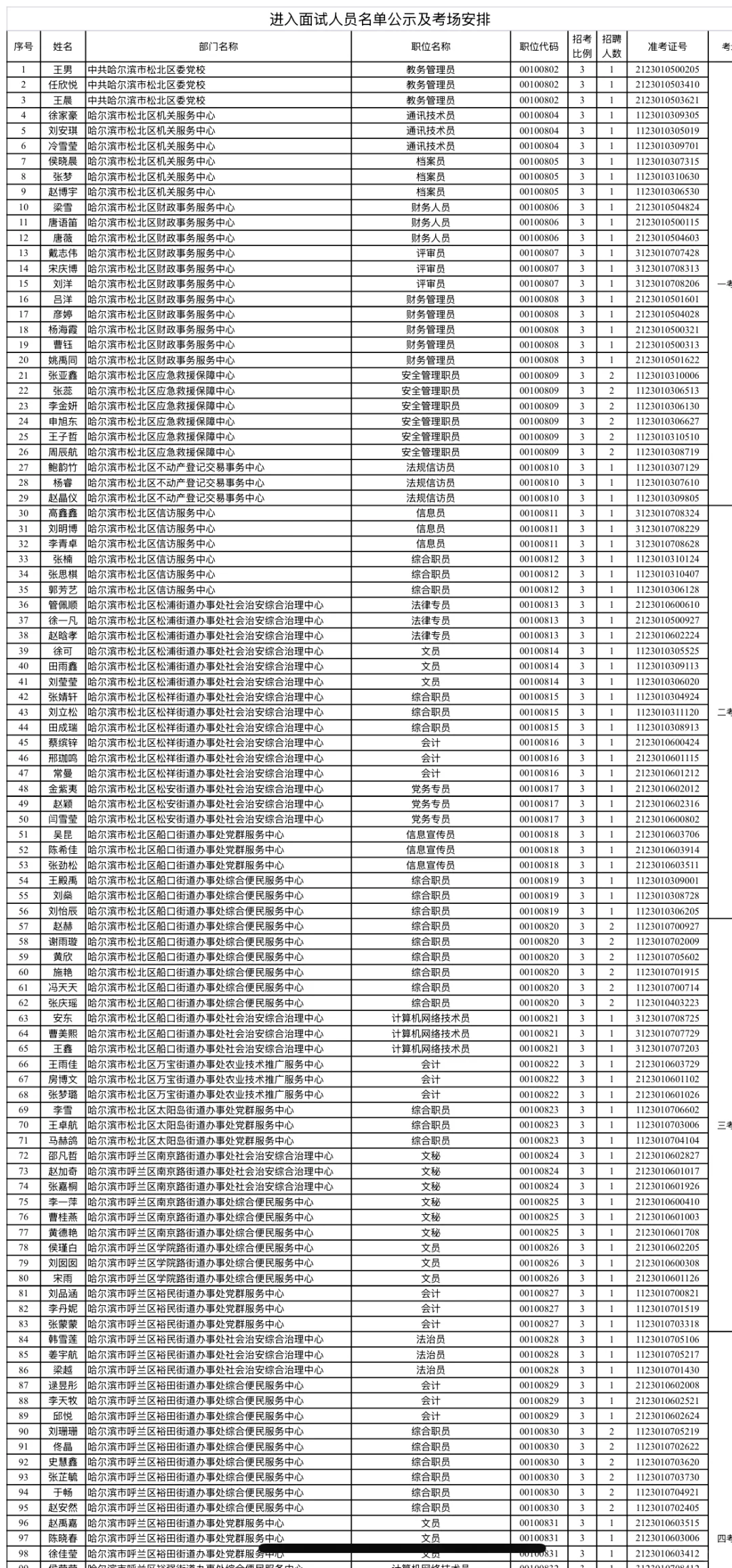 哈尔滨市松北2025年上半年事业单位面试通知