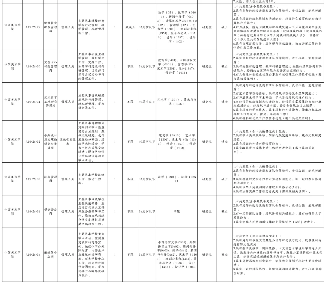 中国美术学院招聘28人，硕士可报！