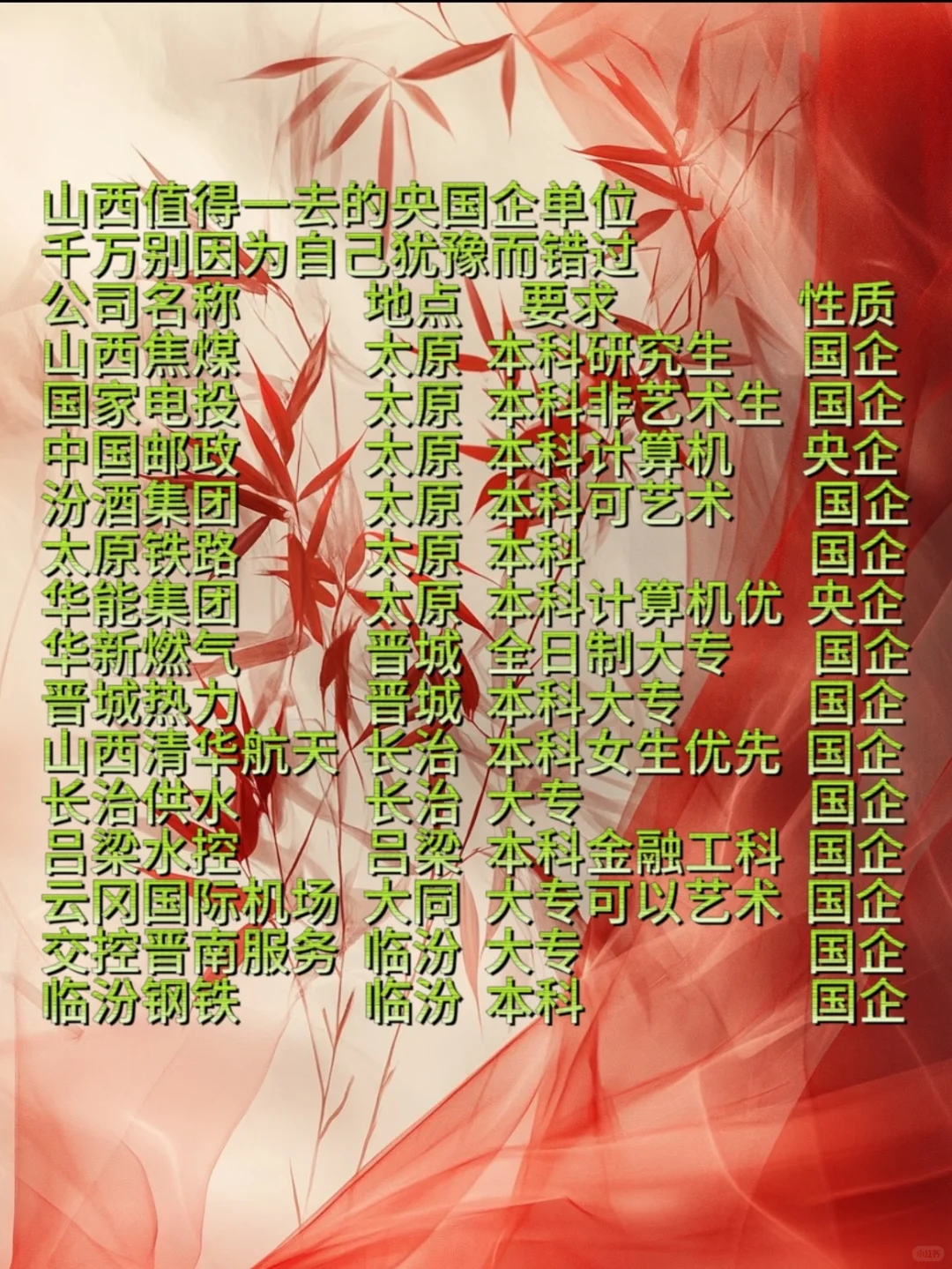 山西省值得一去的央国企