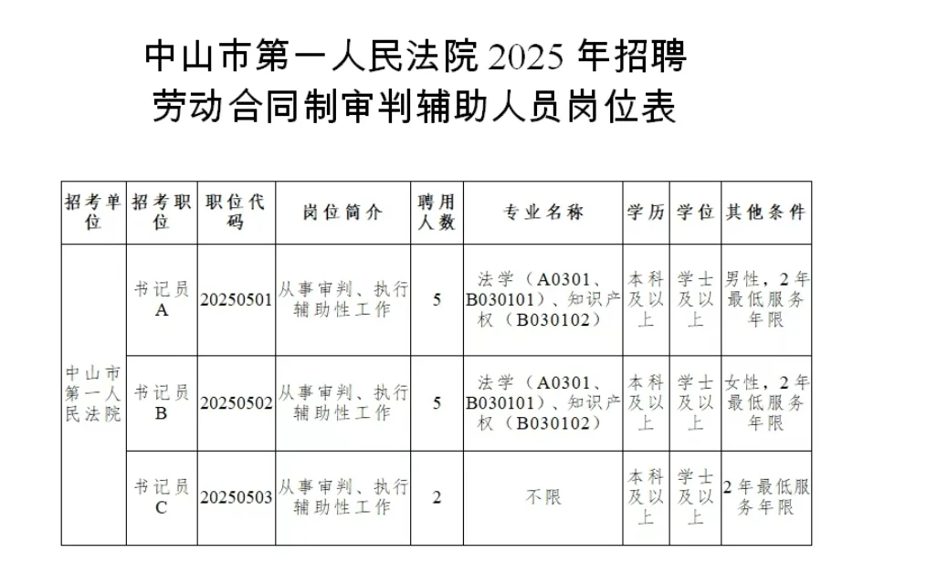 25广东省中山法院书记员速录标准