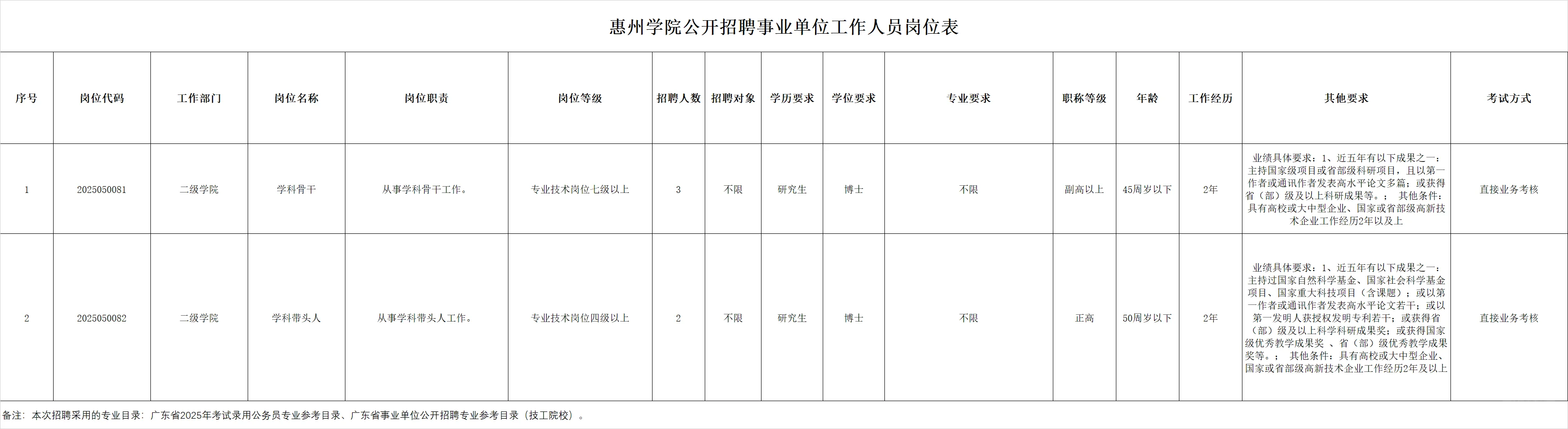 惠州学院公开招聘事业单位工作人员公告