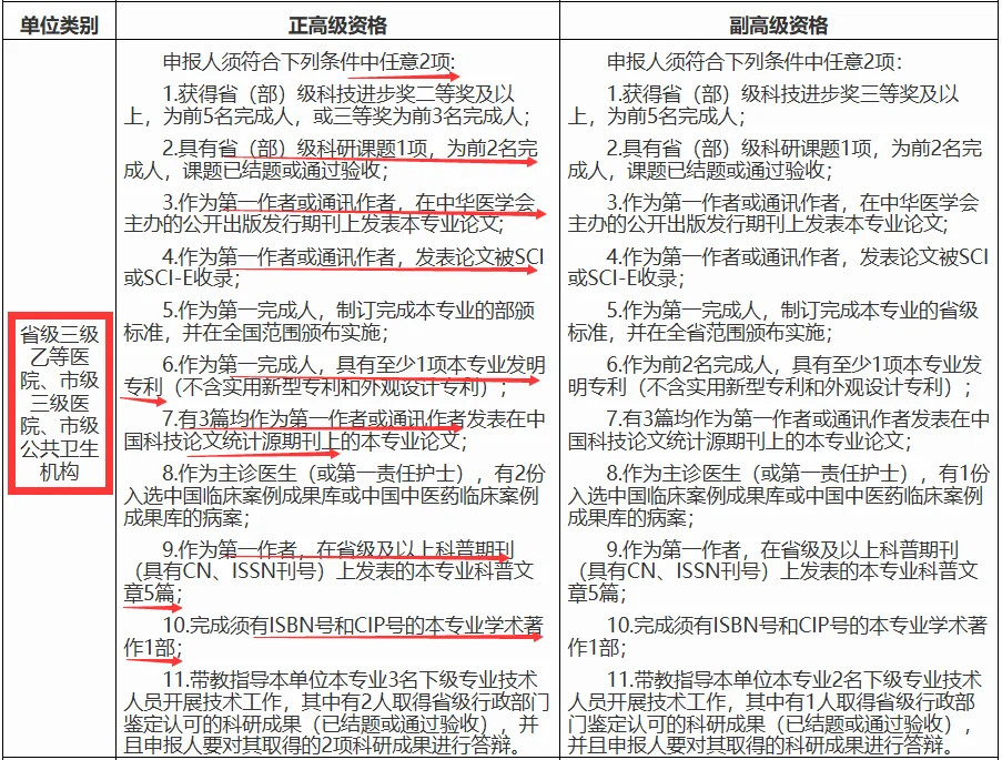 陕西三甲医院评副高、正高