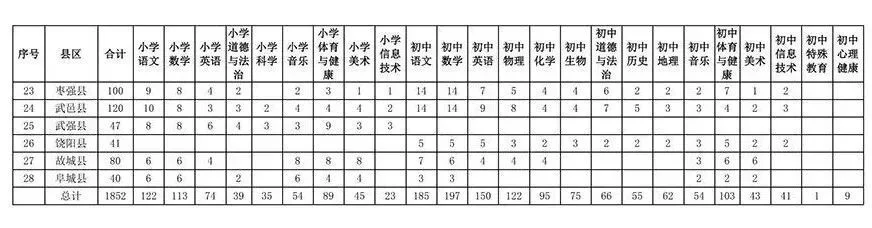 2025河北特岗教师招聘：各市县岗位在后