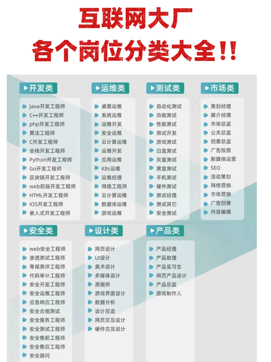 🔥互联网大厂各个岗位分类大全‼️