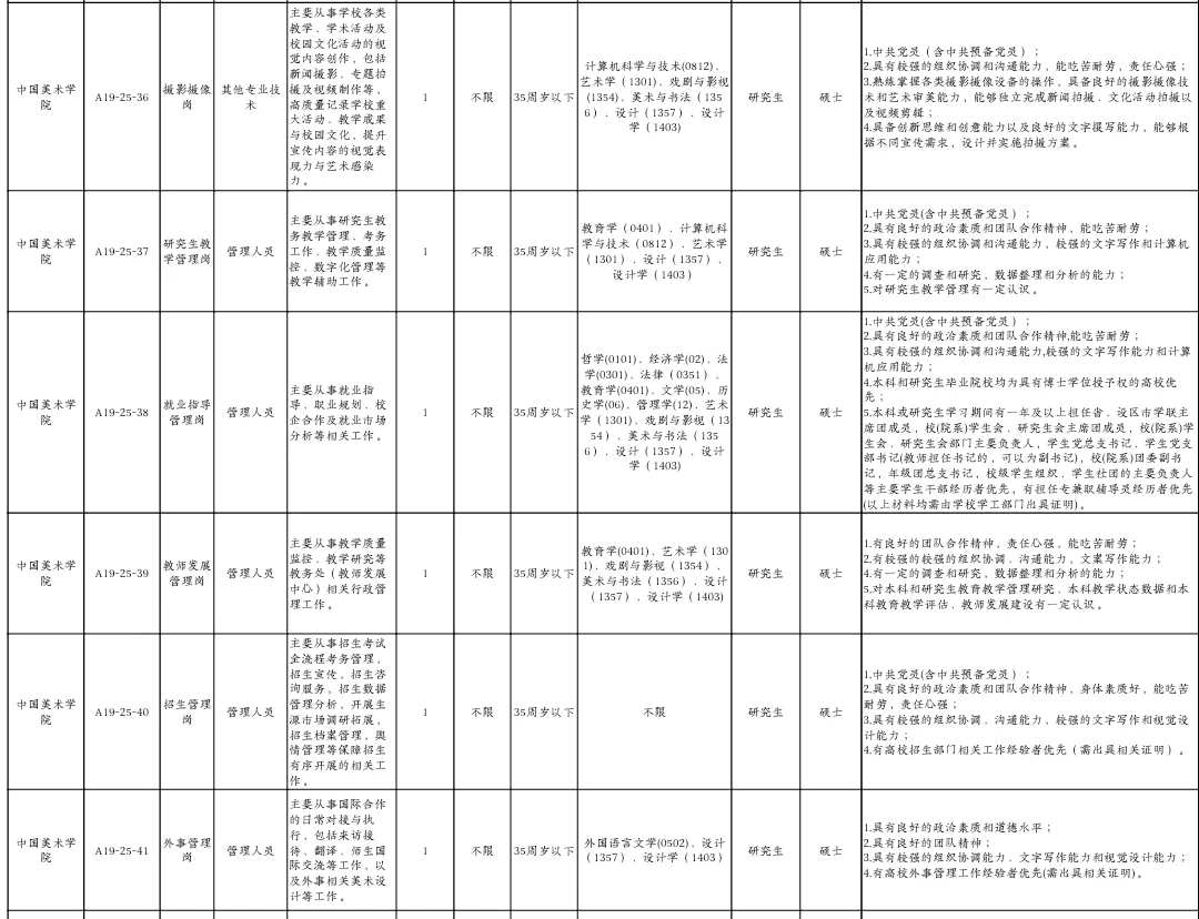中国美术学院招聘28人，硕士可报！