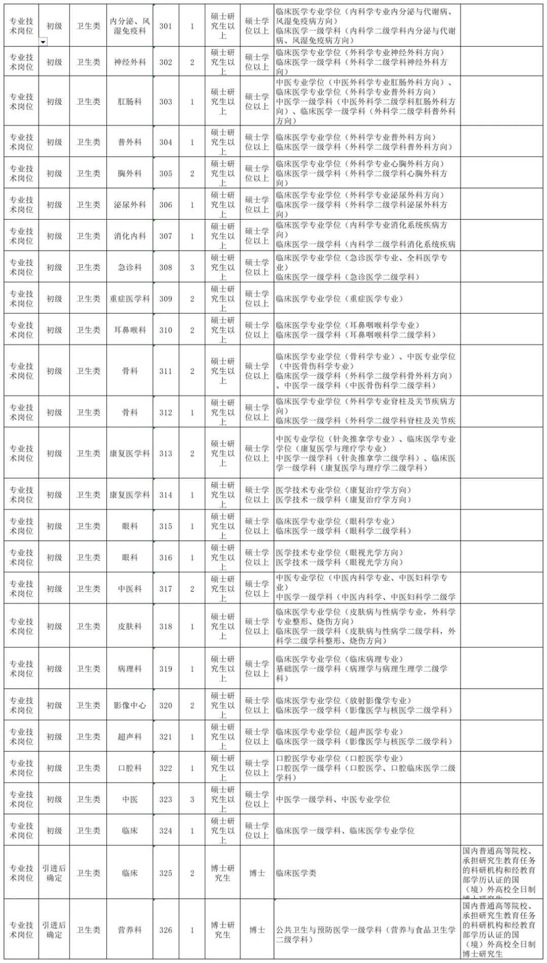 山东人才引进又来了，硕士只面试
