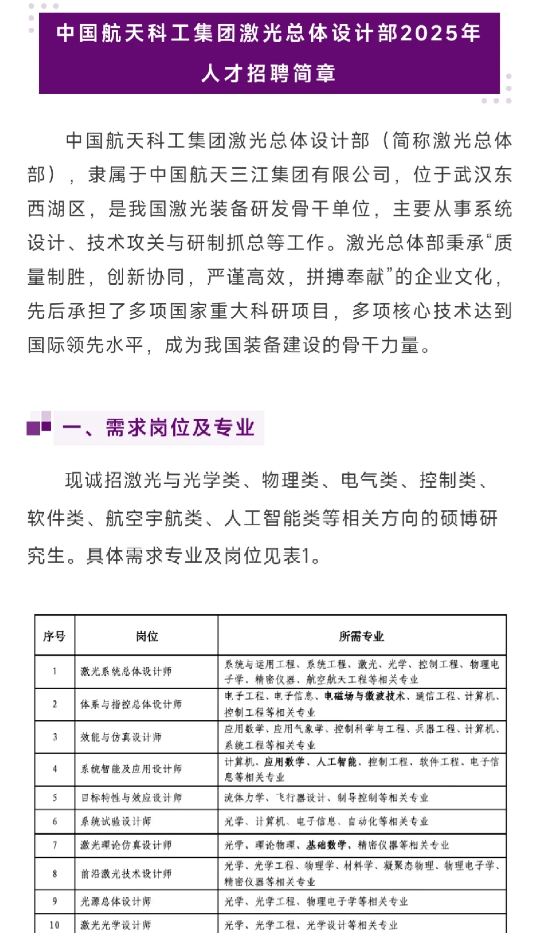 【社招＆校招】中国航天科工集团人才招聘