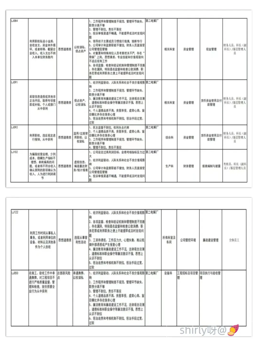 国有企业廉洁风险点