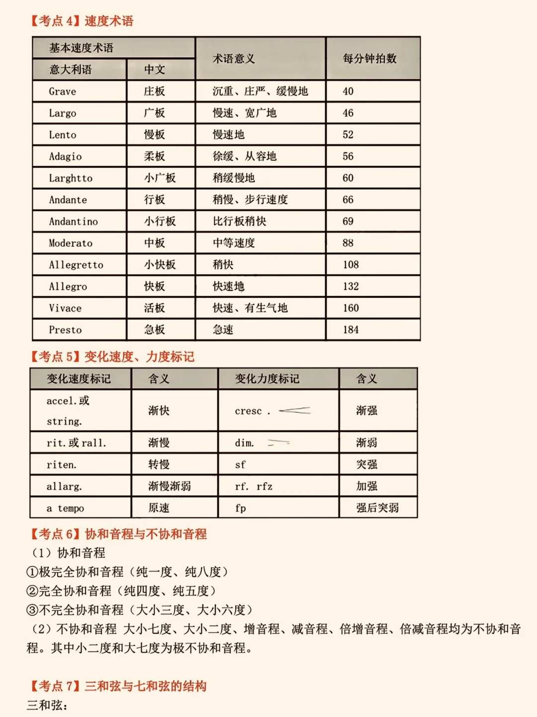 音乐特岗第一名，备考经验分享