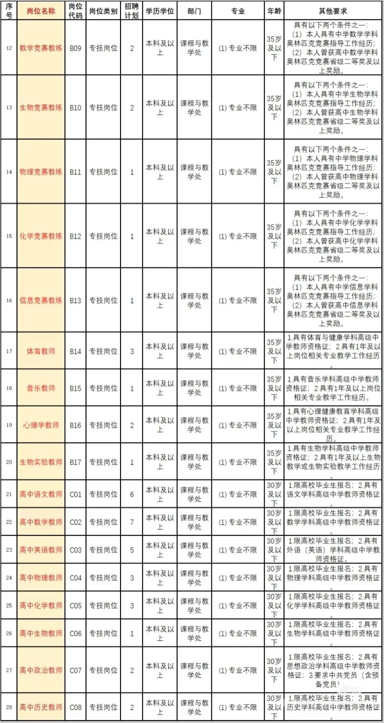 长沙师大附中招教师、教务、会计103人