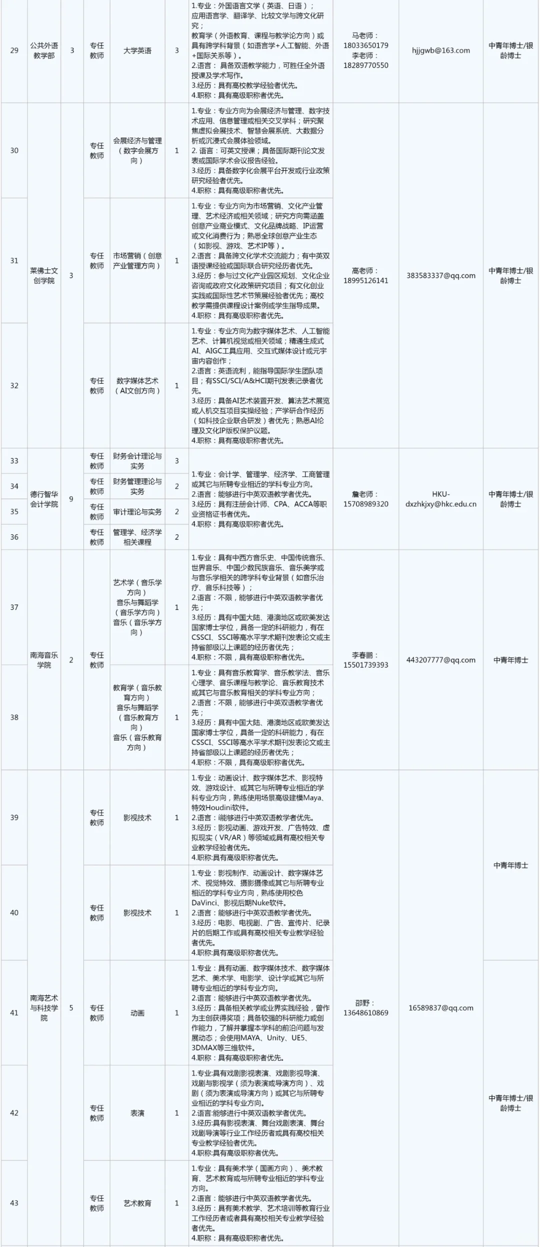 招聘97名博士，高端人才赠送150平以上住房